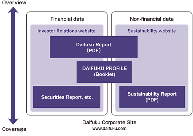 Information Disclosure Policy